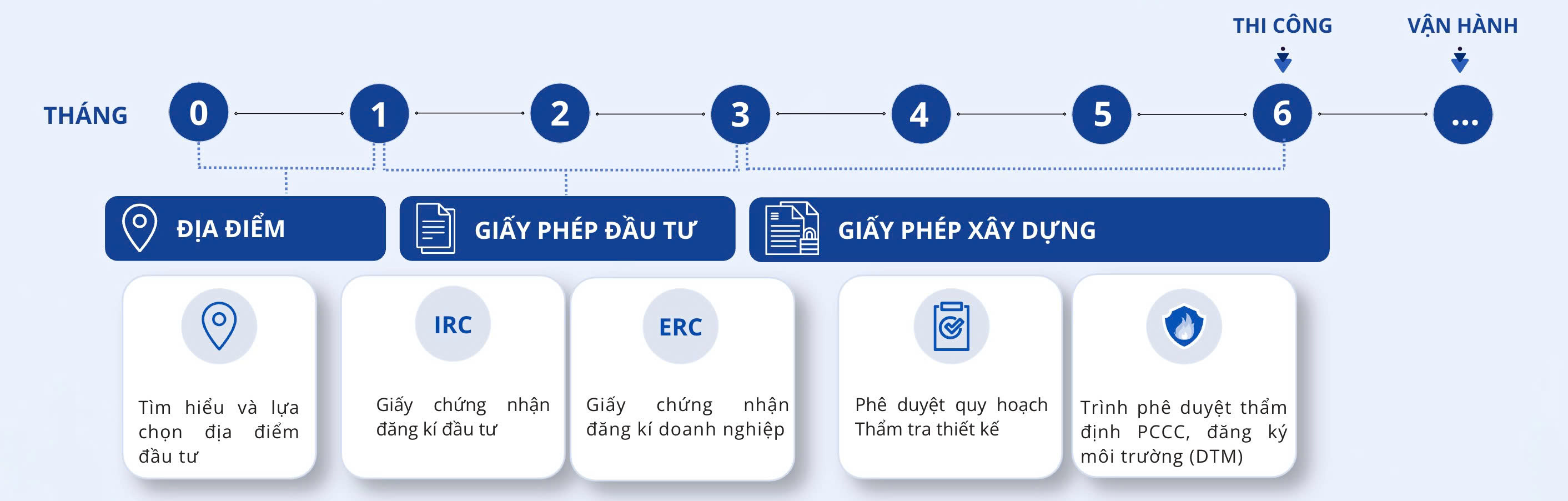 Quy trình thành lập doanh nghiệp tại Việt Nam